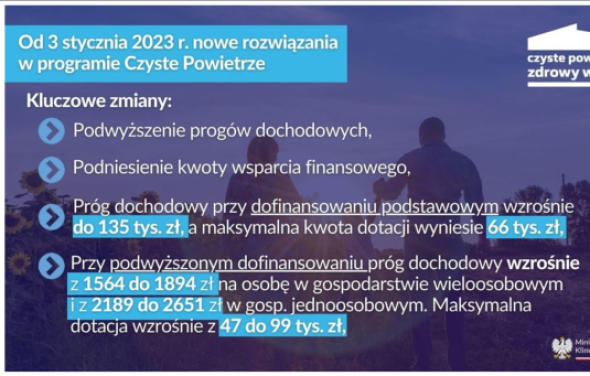 Zmiany w programie „Czyste Powietrze” od 3 stycznia 2023 r.