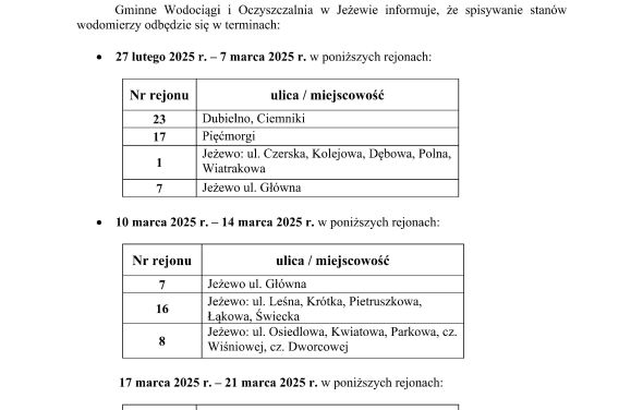 Terminy spisywania wodomierzy 23.01.2025