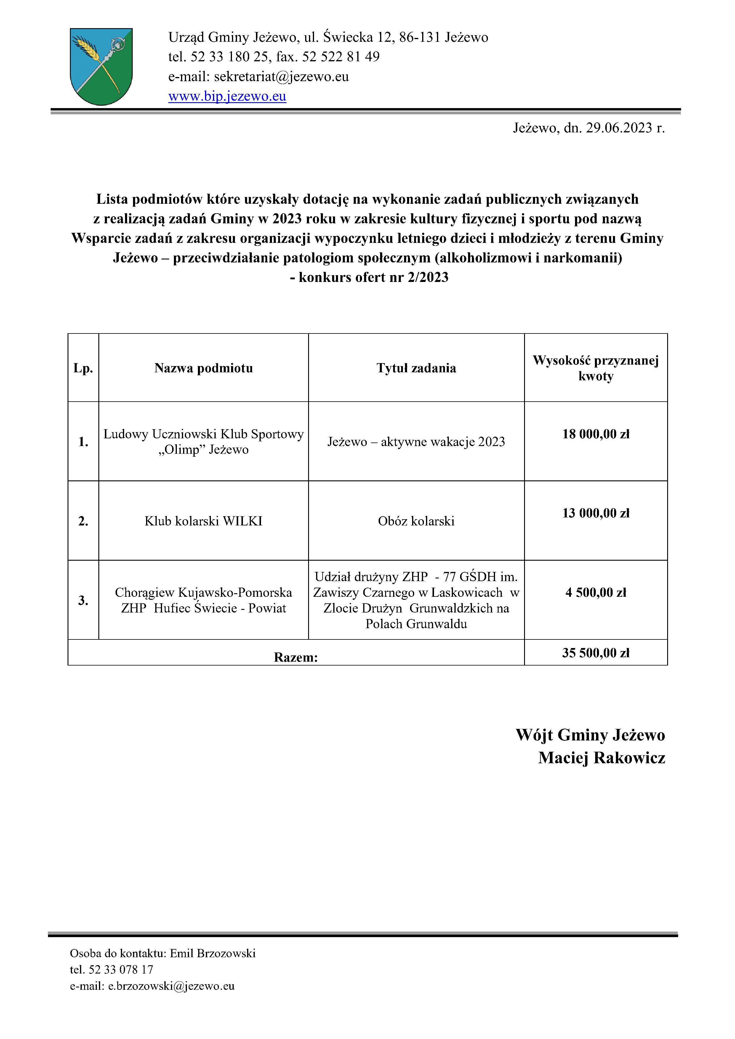 Lista podmiotów które uzyskały dotację w konkursie 2_2023