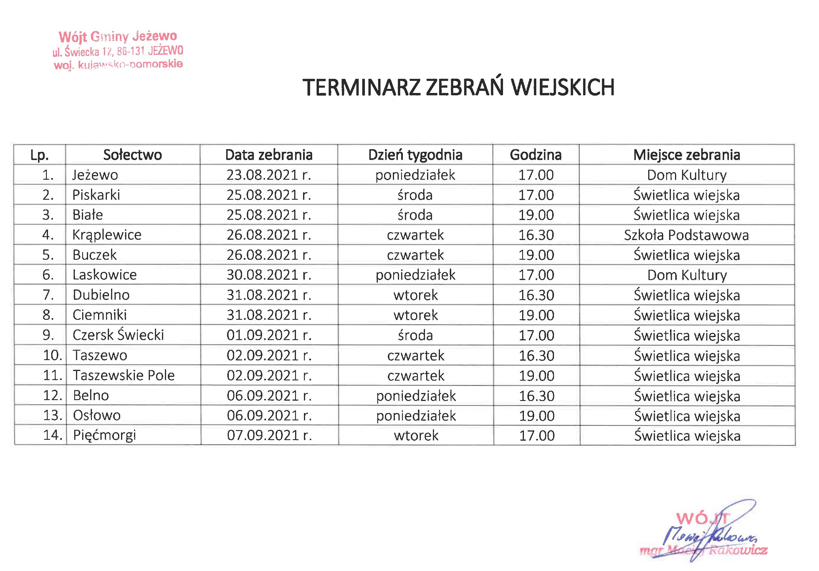 terminarz zebrań wiejskich 2021