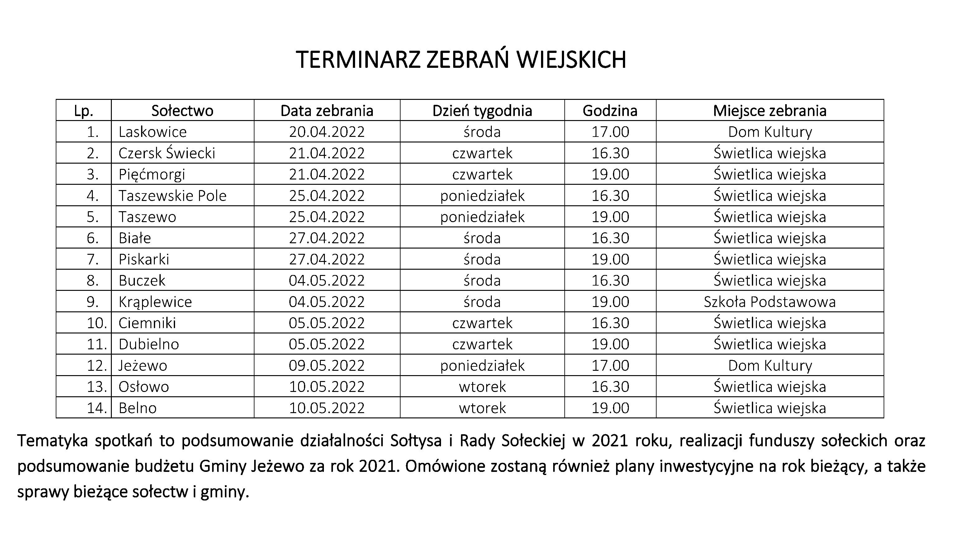 Terminarz zebrań wiejskich 2022
