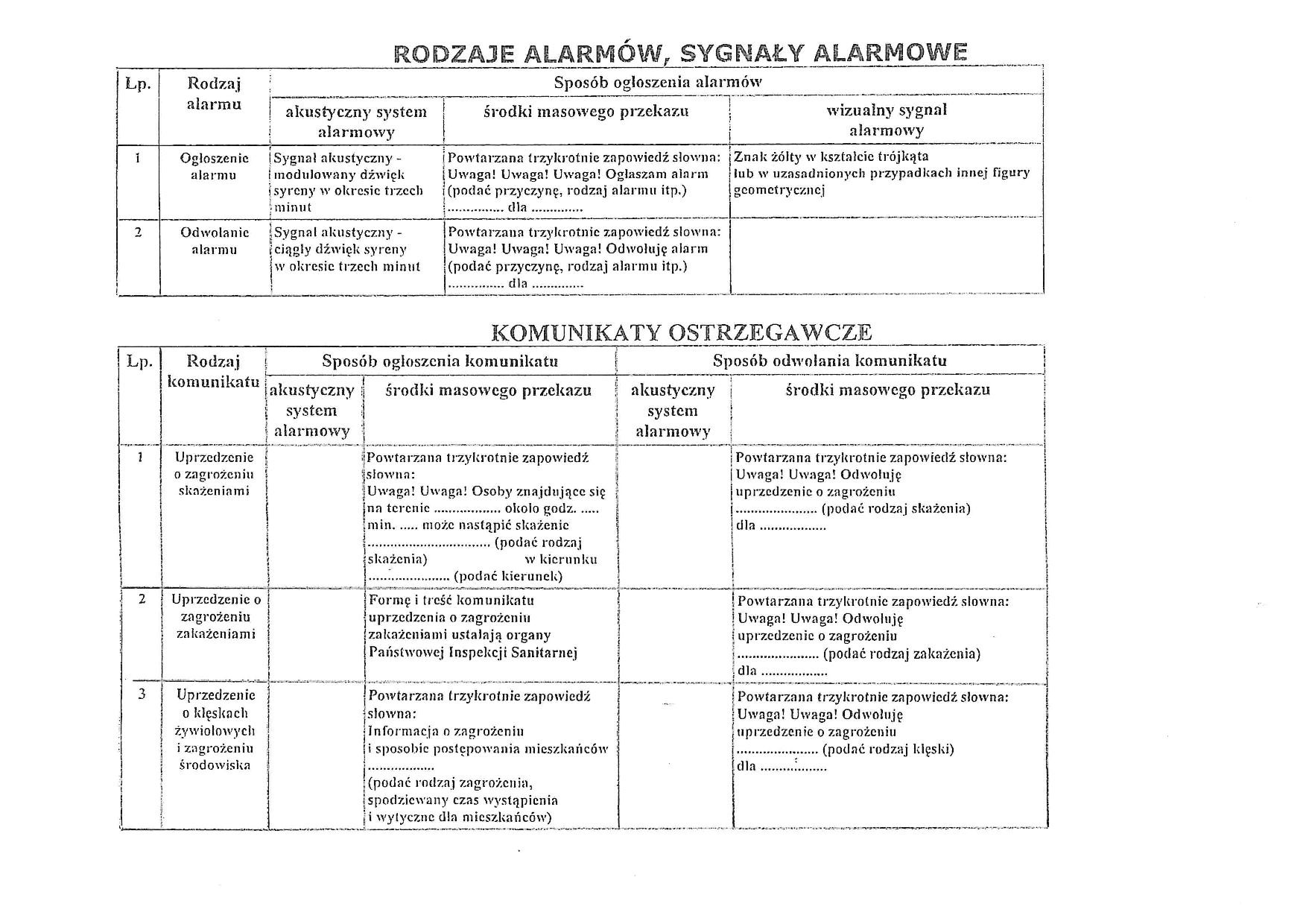 Rodzaje alarm&oacute;w, sygnały alarmowe